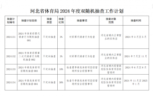 ˵Ӱapp
2024˫鹤ƻ