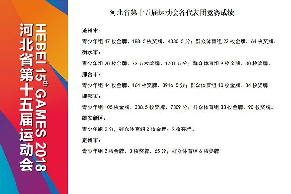 竞赛成绩2 - 副本.jpg