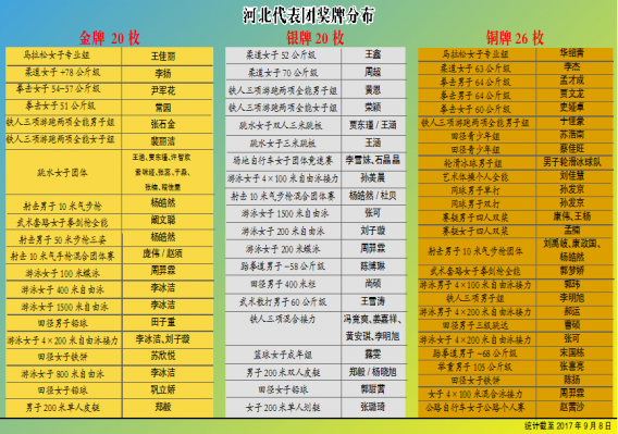 <b>��ֹ��9��8�յ�ʮ����ȫ�˻�ӱ������Ž��Ʒֲ���</b>