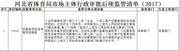 �����˵�Ӱapp
�г���������������������嵥��2017��