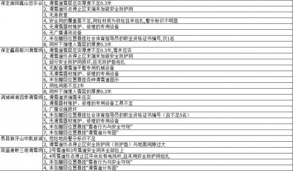 �����˵�Ӱapp
2017��2018ѩ����ѩ�������ͳ�Ʊ�