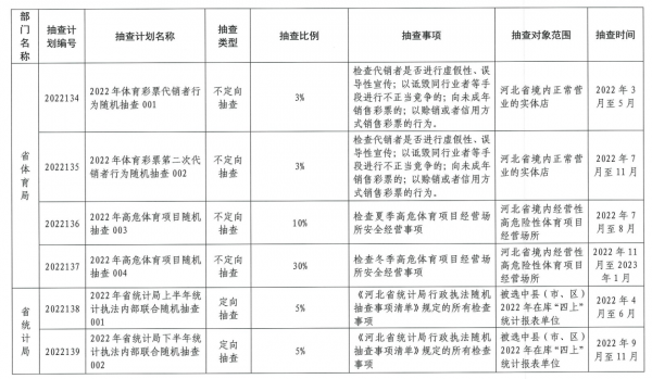 2022��ȳ����˵�Ӱ
˫�����鹤���ƻ�